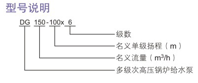 DG型次高壓香蕉视频下载地址