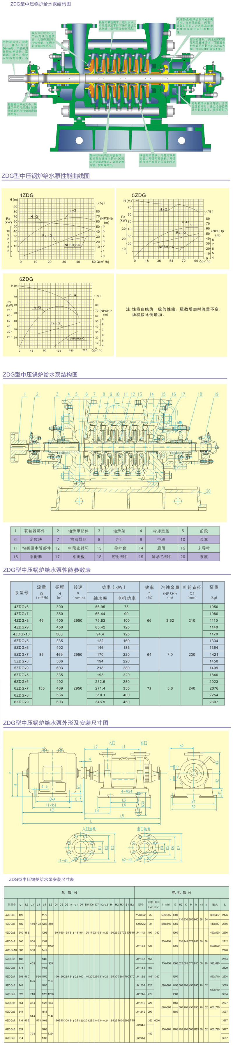 ZDG型中壓香蕉视频下载地址