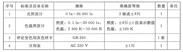 香蕉视频黄色片——校準設備