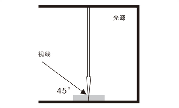 香蕉视频黄色片使用方法——觀察方法