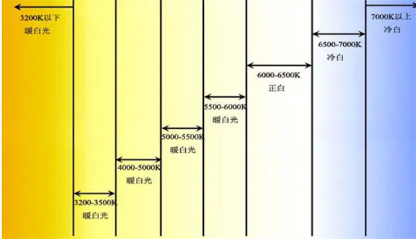 色溫5000k是什麽顏色？色溫5000k的光源好用嗎？2