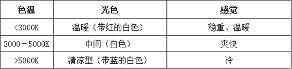 標準光源燈箱怎麽用？標準光源燈箱的使用和保養2