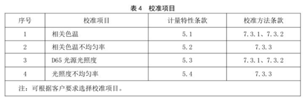 香蕉视频黄色片校準項目和校準方法1