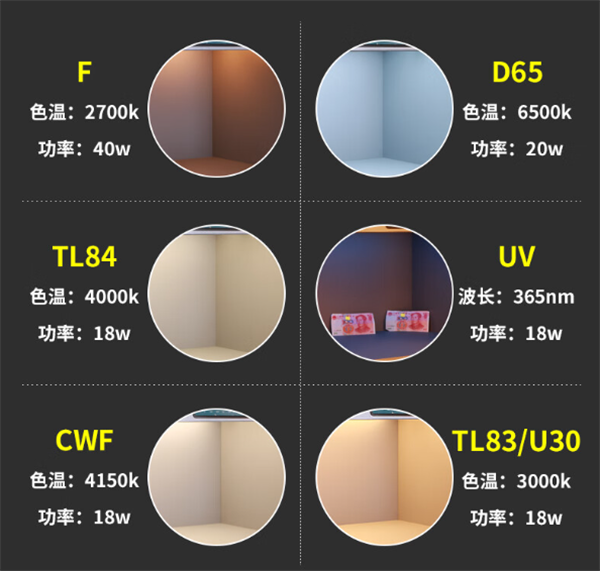 91香蕉污版APP常見的光源類型