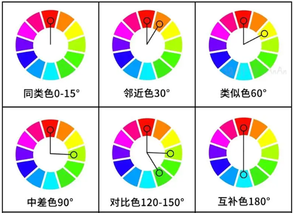 一文分清對比色、互補色、同類色和鄰近色