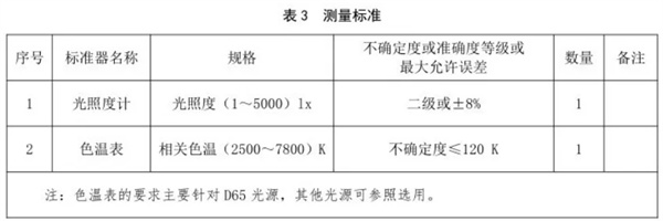 香蕉视频黄色片校準規範 《JJF（紡織）055—2023》4