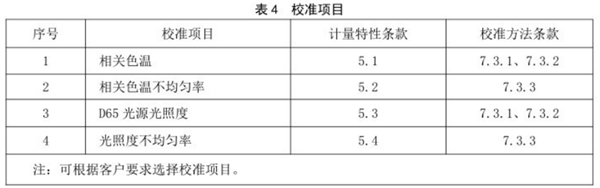 香蕉视频黄色片校準規範 《JJF（紡織）055—2023  5