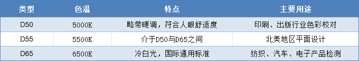 標準光源