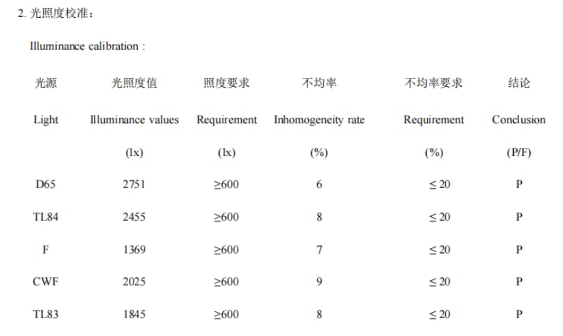 P60(6)91香蕉污版APP照度