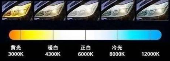 色溫