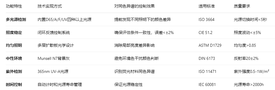 同色異譜