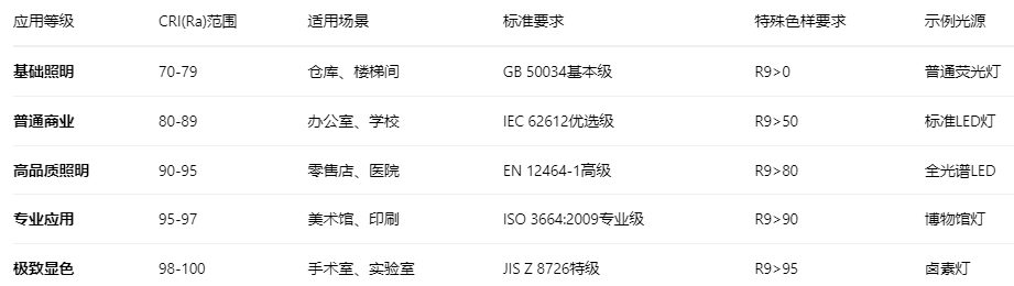 顯色指數