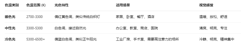 標準光源LED燈管