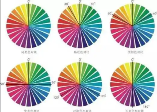 色相對比