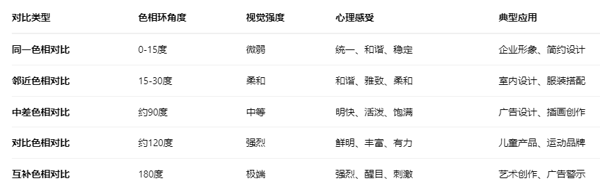 色相對比2