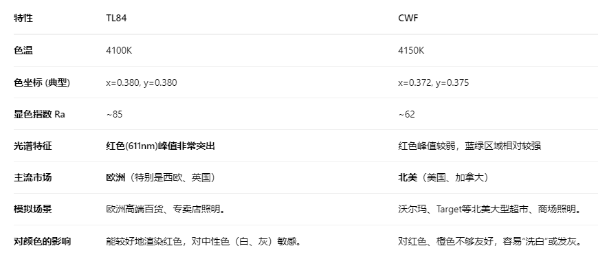 香蕉视频黄色片——TL84-3