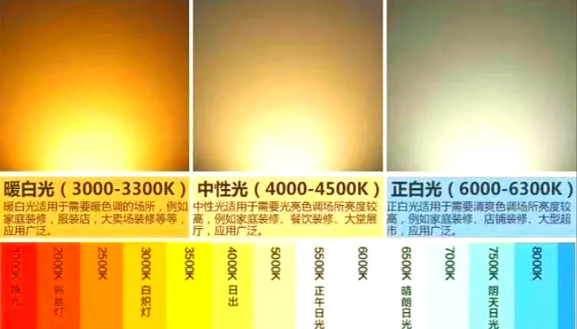 色溫