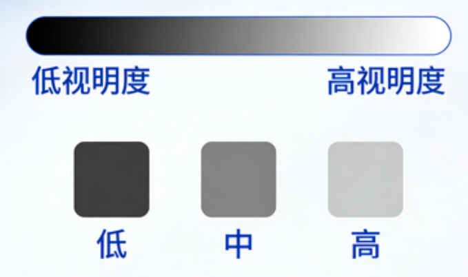 視明度