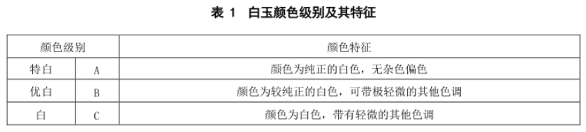 和田玉-白玉2-顏色分級