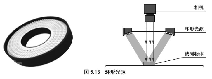 環形光源