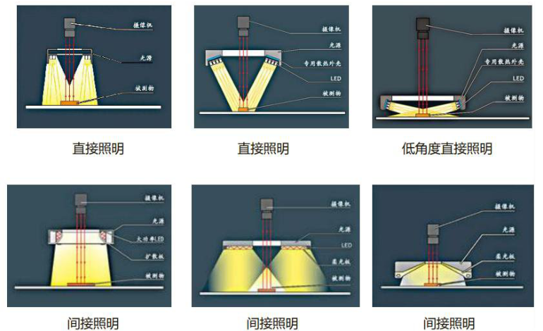 環形光源3
