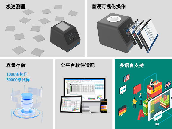 四、高效便捷的操作與數據管理，適配工業化應用