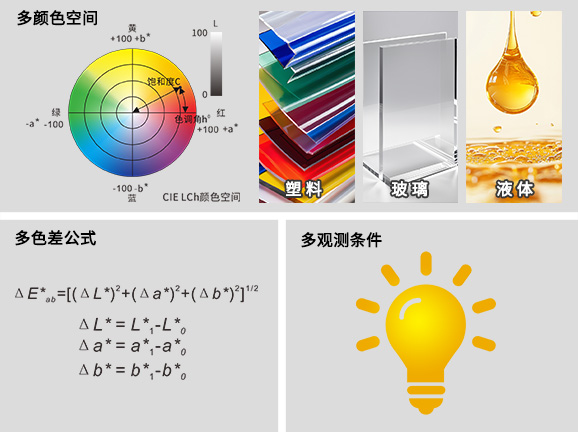5. 全兼容色彩體係，滿足多行業定製需求