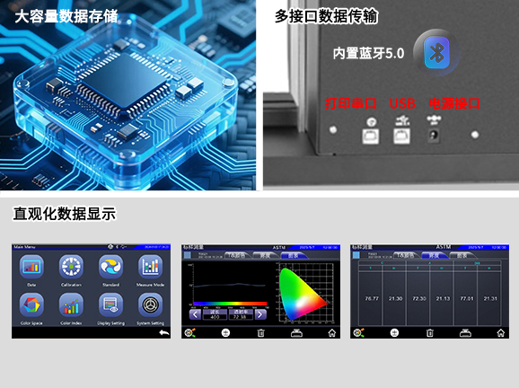 五、數據處理功能完善