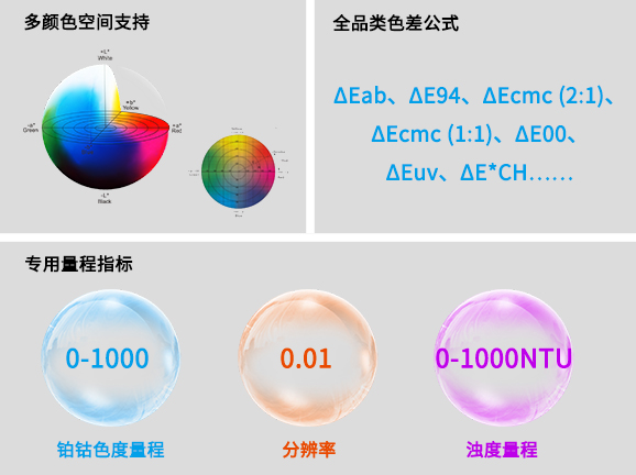 四、豐富色度分析，適配多行業顏色標準