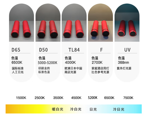 印刷行業專用燈箱3