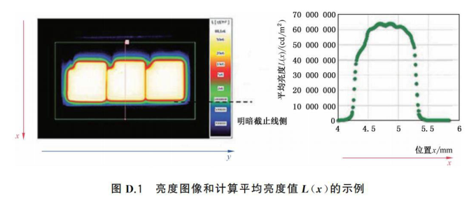 LED光源亮度與最大亮度梯度測量方法（GB T 45603-2025）2
