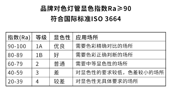 對色燈管顯色指數