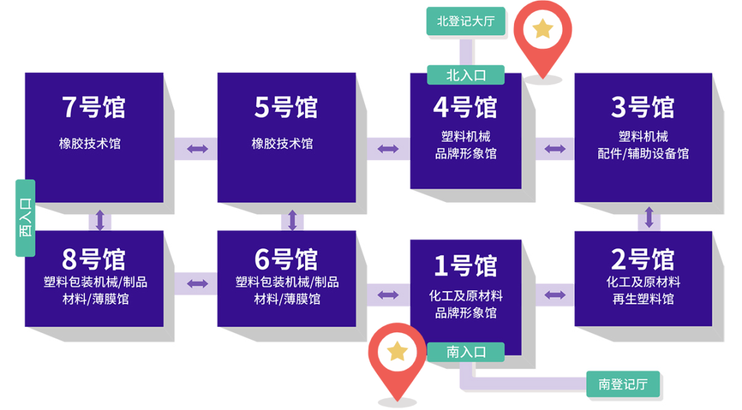 地址