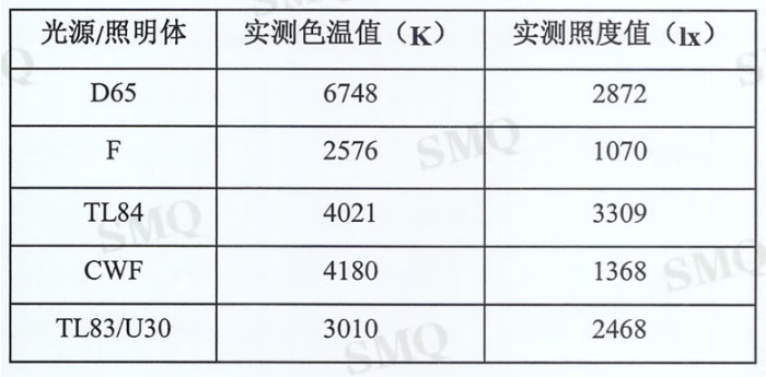 標準光源色溫對照表