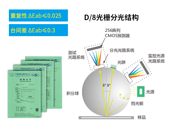 二、精準測量.jpg
