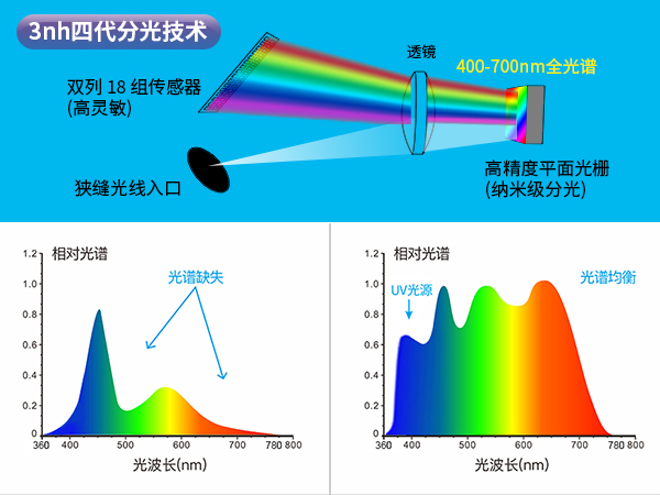二、硬核配置.jpg