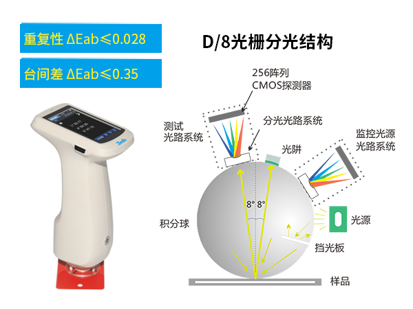 二、測量精準.jpg