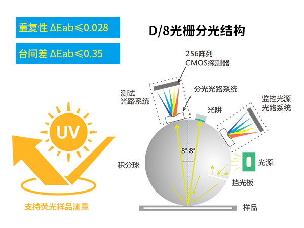 一、測量精準.jpg