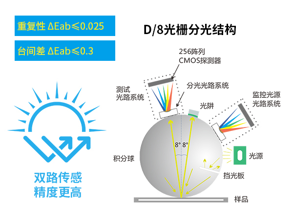 一、工業級高精度.jpg