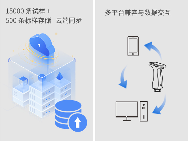 二、海量數據管理協同.jpg