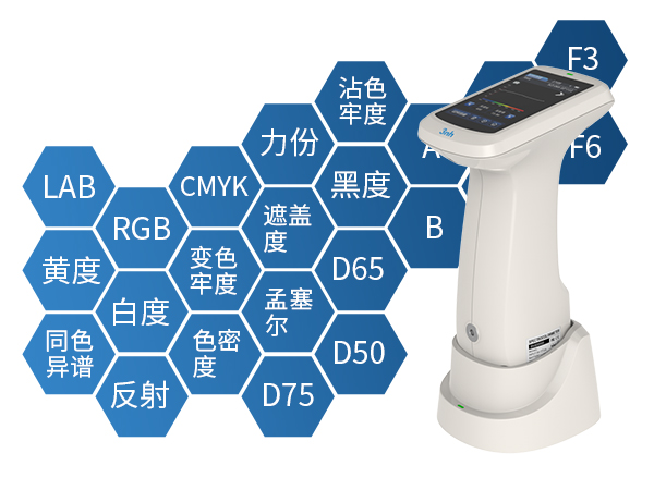 四、多種參數.jpg