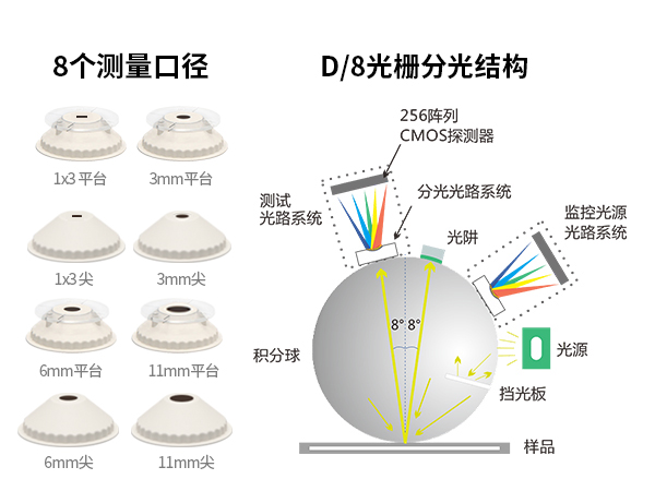 二、硬核硬件配置.jpg