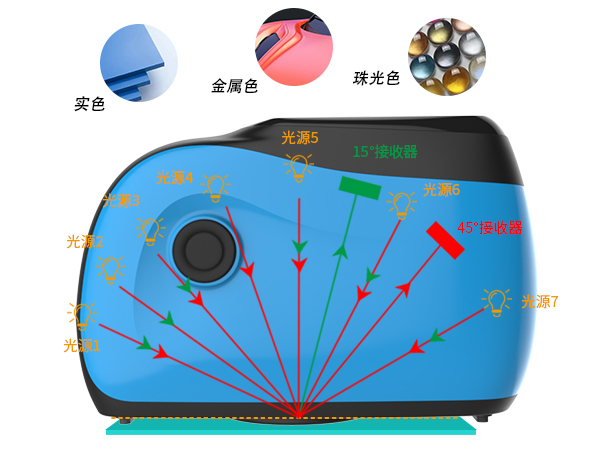 1. 全場景覆蓋：12 角度精準捕捉適配複雜飾麵.jpg