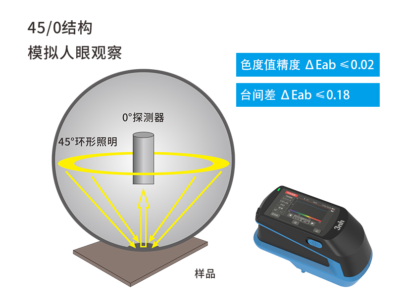 三、高精度光學設計，保障測量準確性.jpg