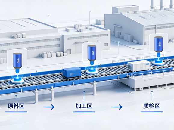 五、擴展應用強：自動化協同 + 數據管理
