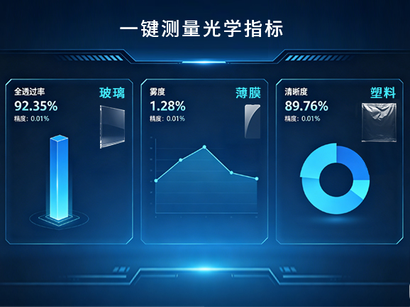 1.全透過率、霧度、清晰度核心指標，一次同步輸出