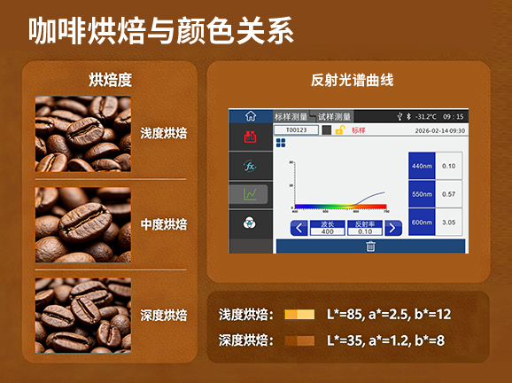 3. 全波段光譜呈現，細節無死角