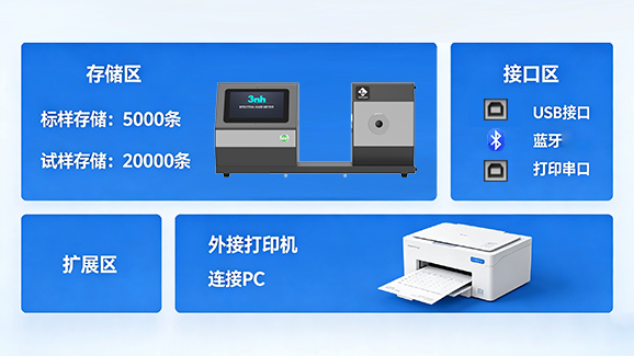 7.海量存儲與智能交互，數據管理無憂