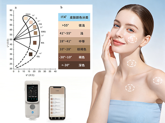 三、護膚效果追蹤：建立個人皮膚檔案，趨勢一目了然