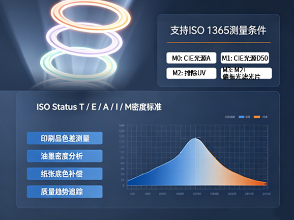 4. 多光源條件，兼容國際標準